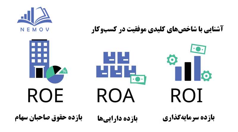 آشنایی با ROI ،ROE و ROA به عنوان شاخص‌های کلیدی موفقیت در کسب‌وکار